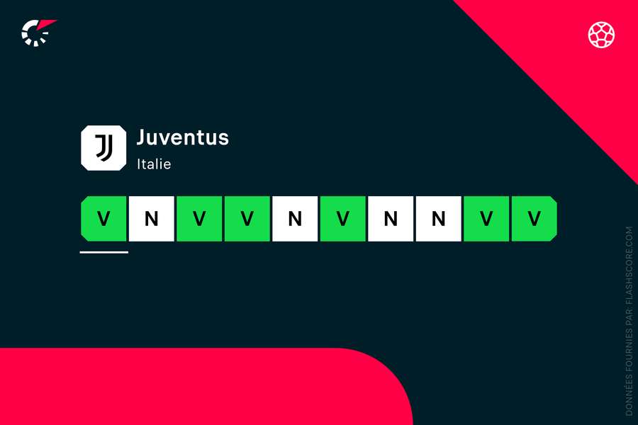 Toujours pas de défaite pour la Juve cette saison.