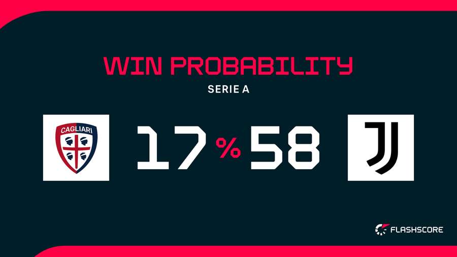 Win Probability