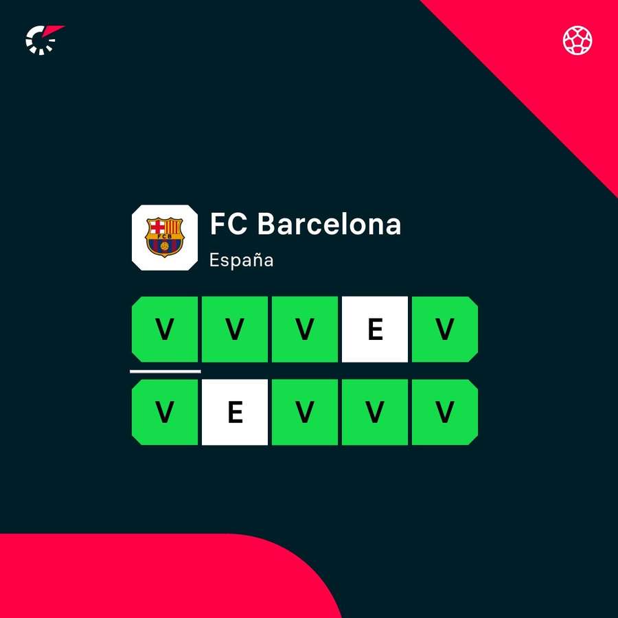 La forma física del Barcelona La forma física del Barcelona