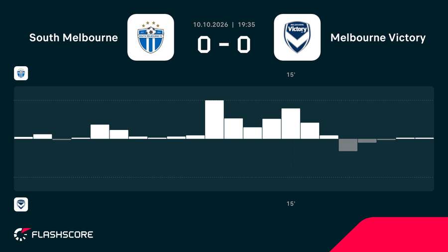 Match Momentum Match Momentum