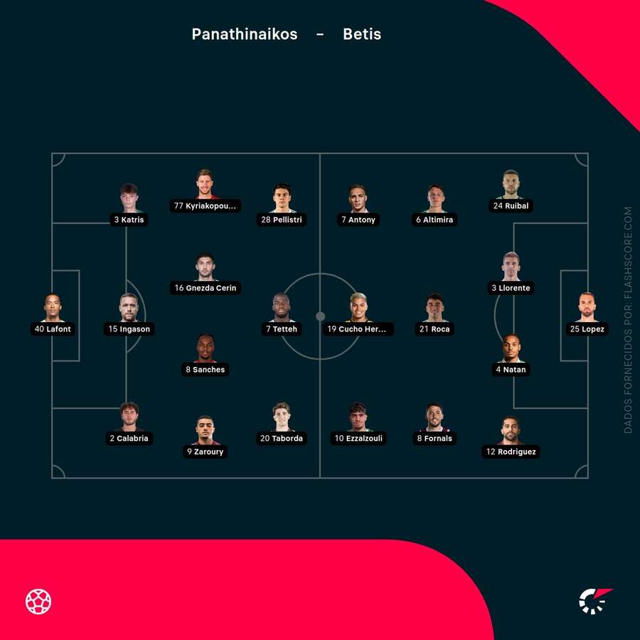 Escolhas dos treinadores