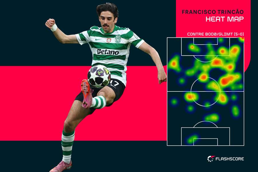 Heat map de Trincao contre Bodo/Glimt (5-0)