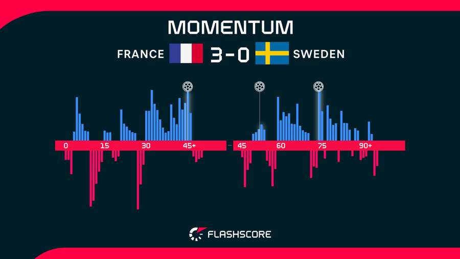 Momentum