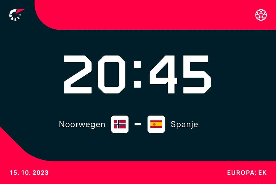 Affiche Noorwegen-Spanje Affiche Noorwegen-Spanje