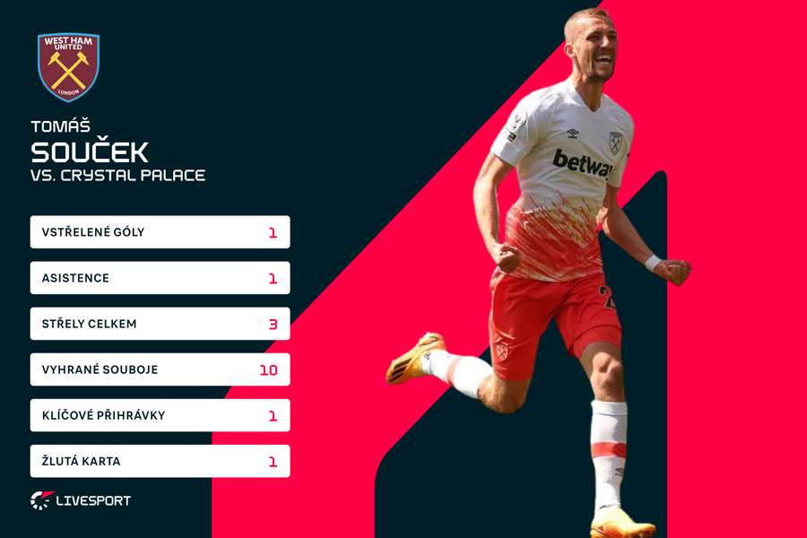 Součkovy statistiky proti Crystal Palace