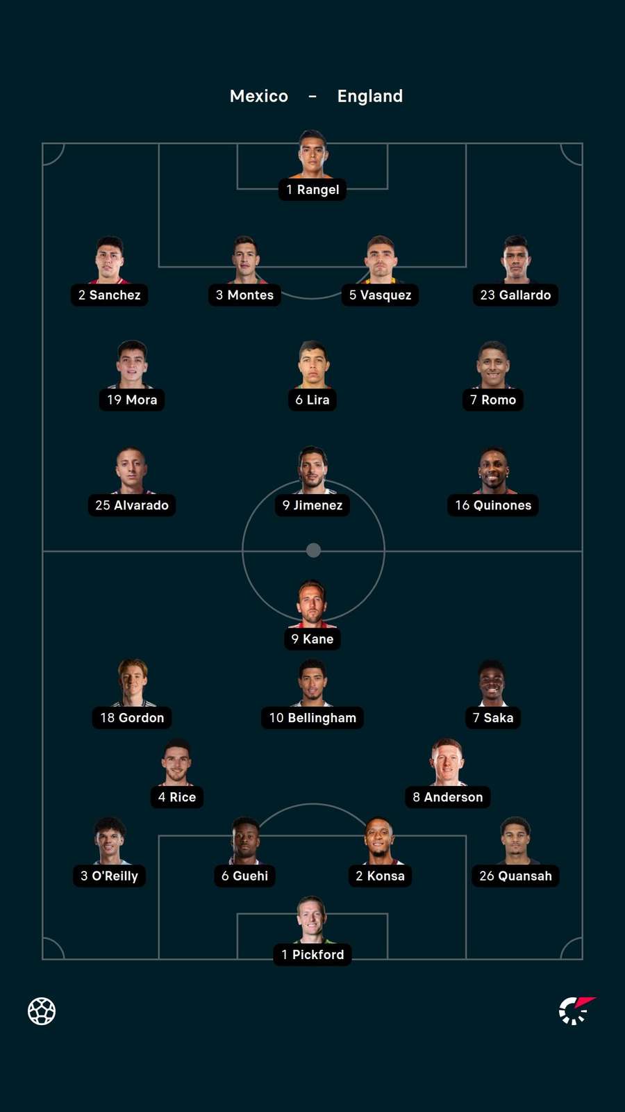 Lineups