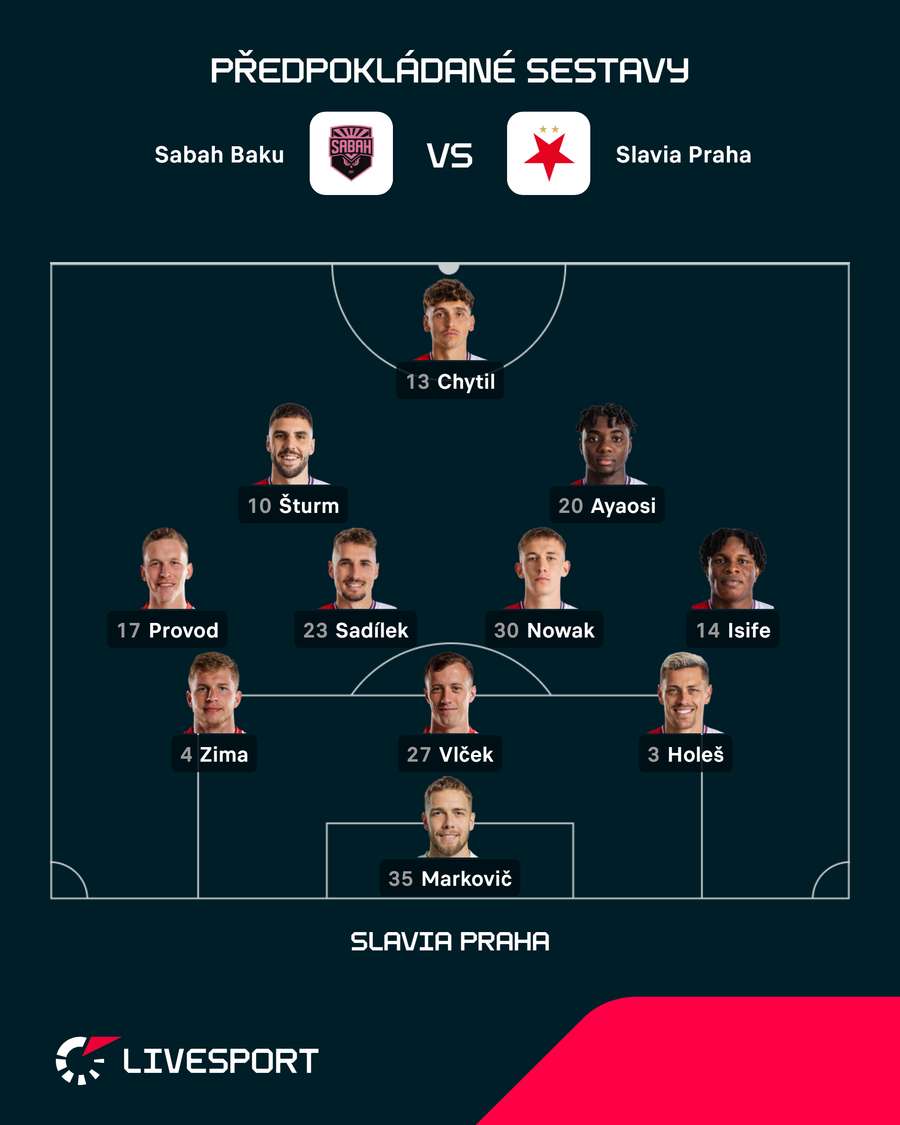 Předpokládaná sestava Slavie. Předpokládaná sestava Slavie.