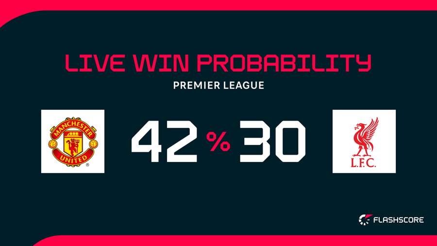 Win probability