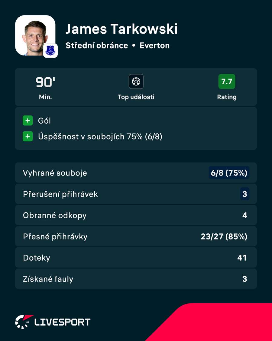 Tarkowski a jeho statistiky. Tarkowski a jeho statistiky.