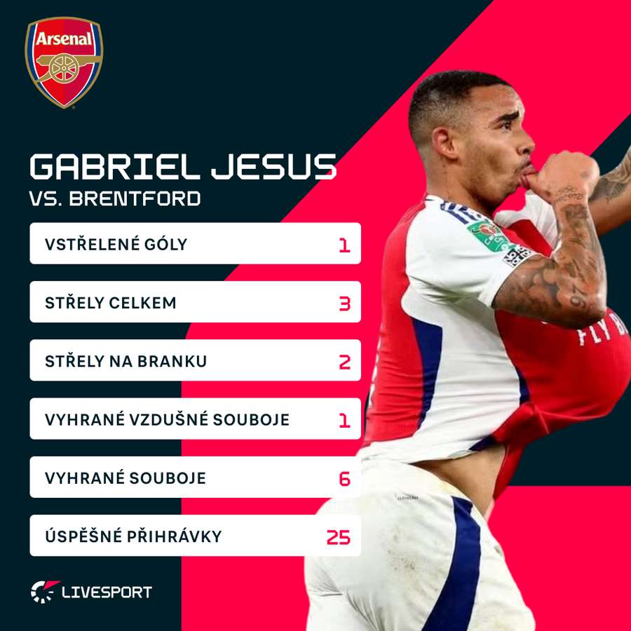 Gabriel Jesus v zápase s Brentfordem.