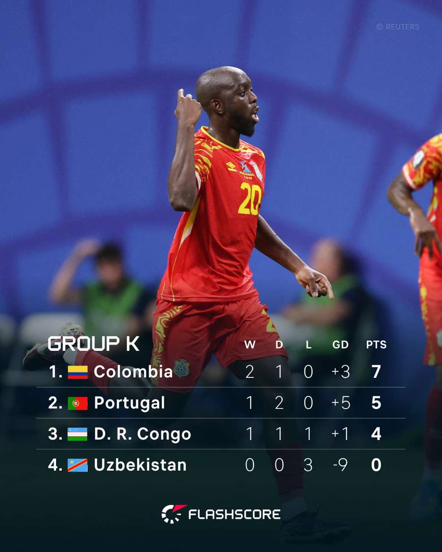 Group K Standings Group K Standings