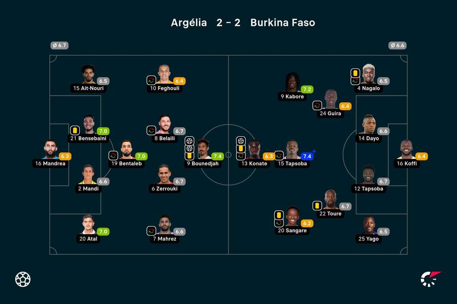 Notas finais dos jogadores