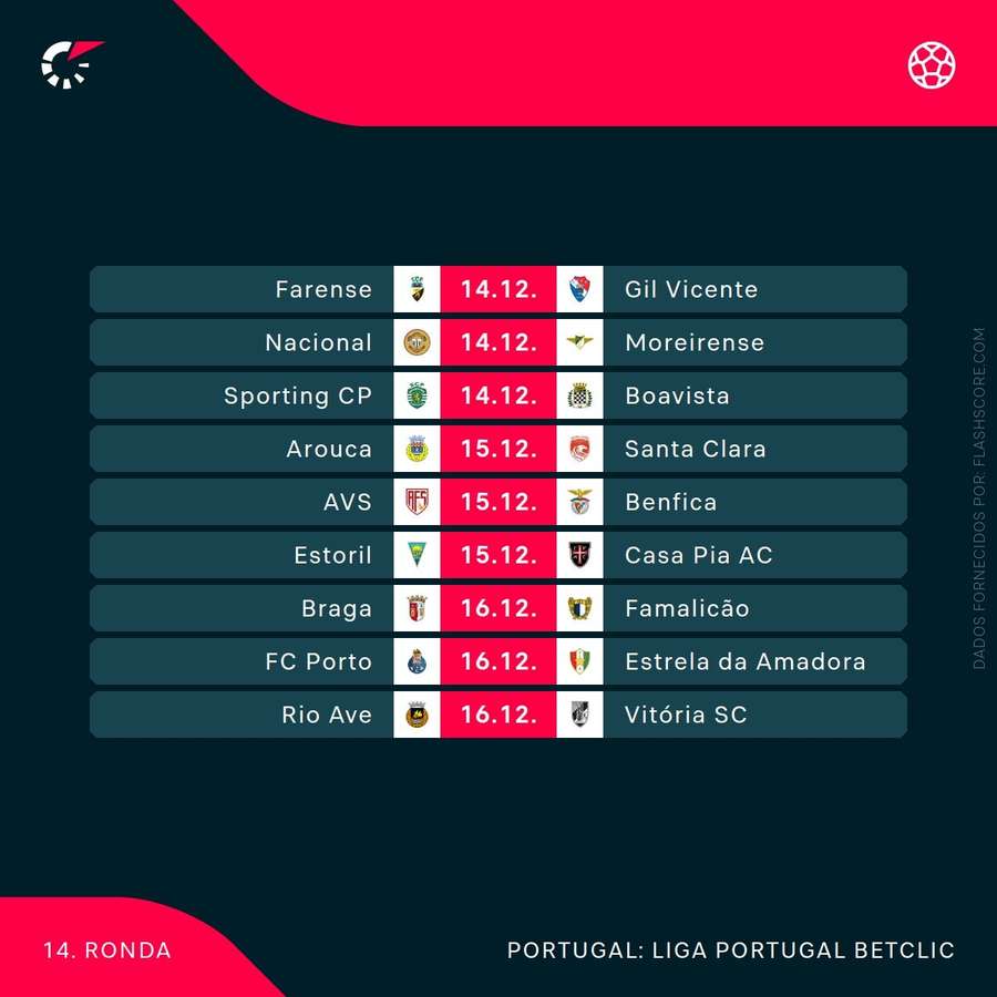 Calendário da 14.ª jornada
