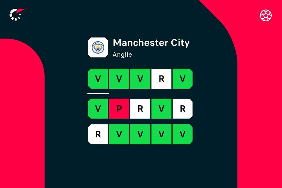 Posledních 15 zápasů Manchesteru City.