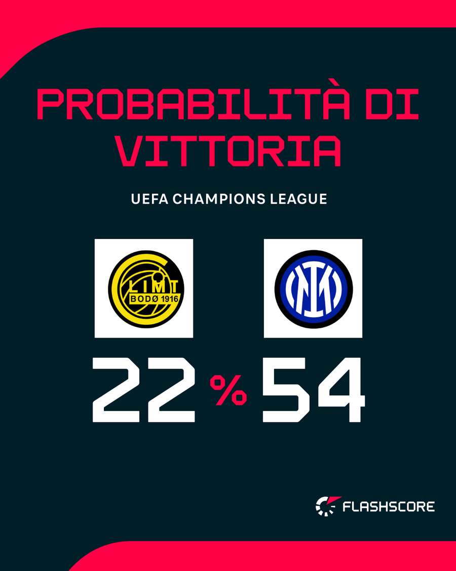Nerazzurri favoriti