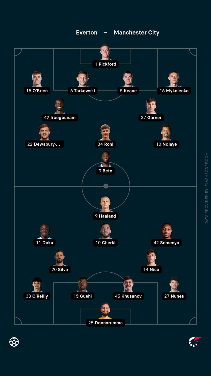 Starting XIs Starting XIs