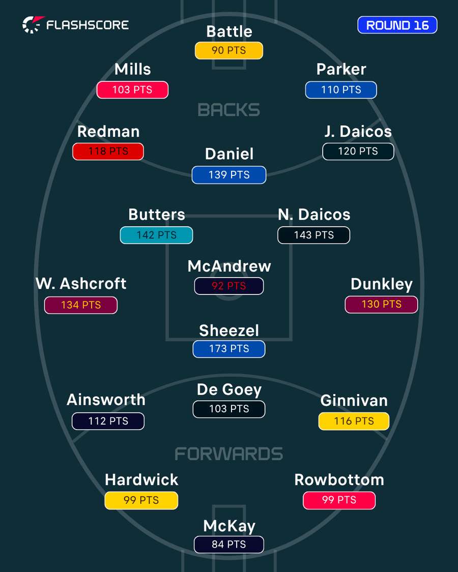 AFL Team of the Week