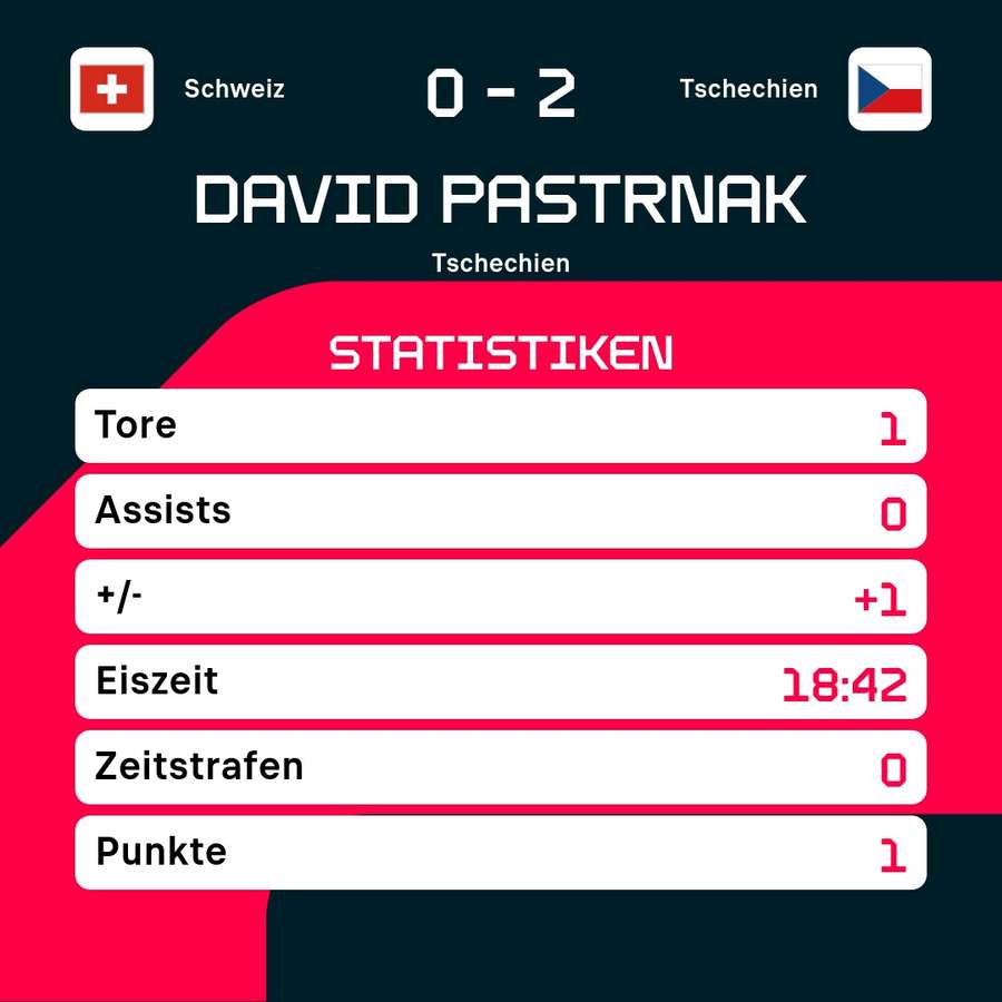 Pastrnaks Statistiken im WM-Finale.