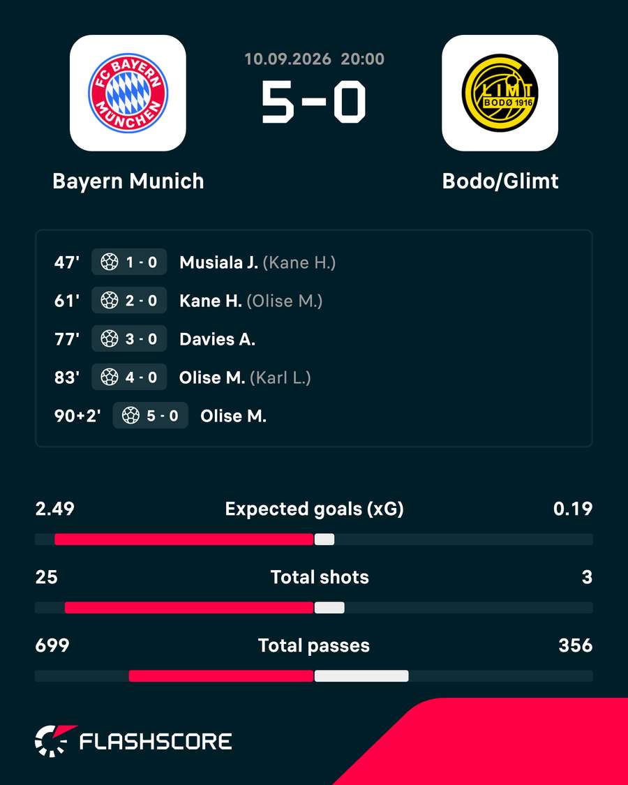 Match result