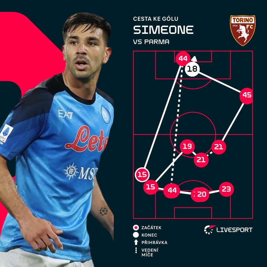 Tak vypadal první Simeoneho zásah. Tak vypadal první Simeoneho zásah.