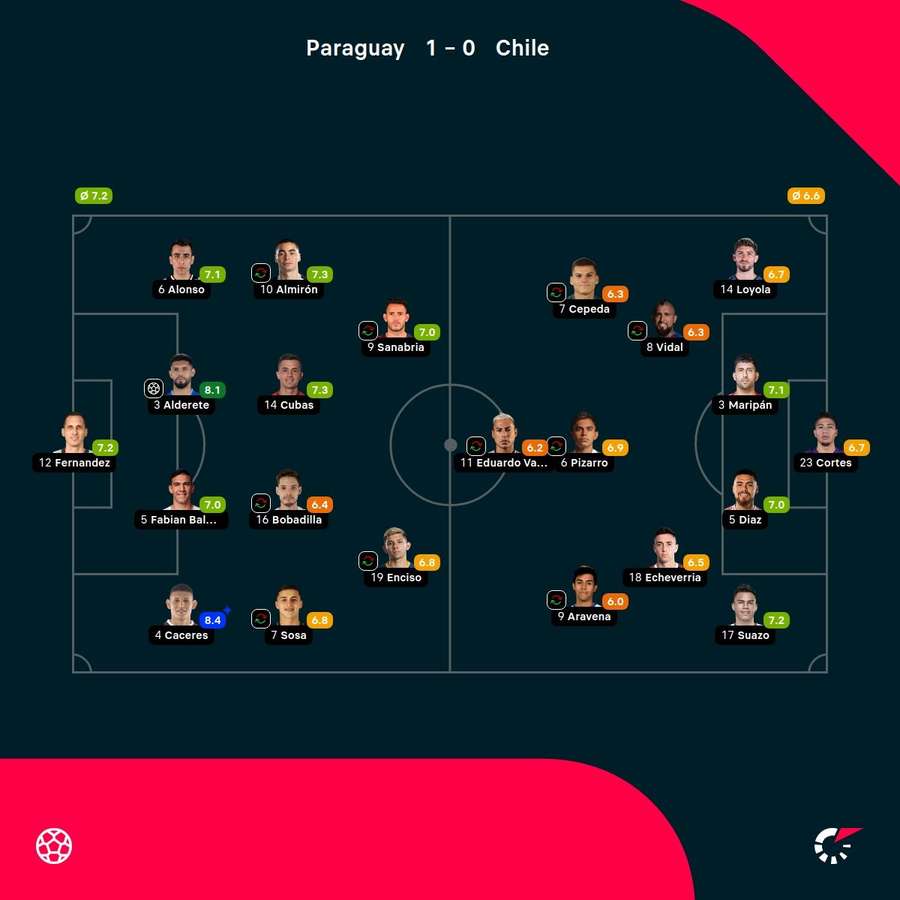 Las notas de los jugadores.