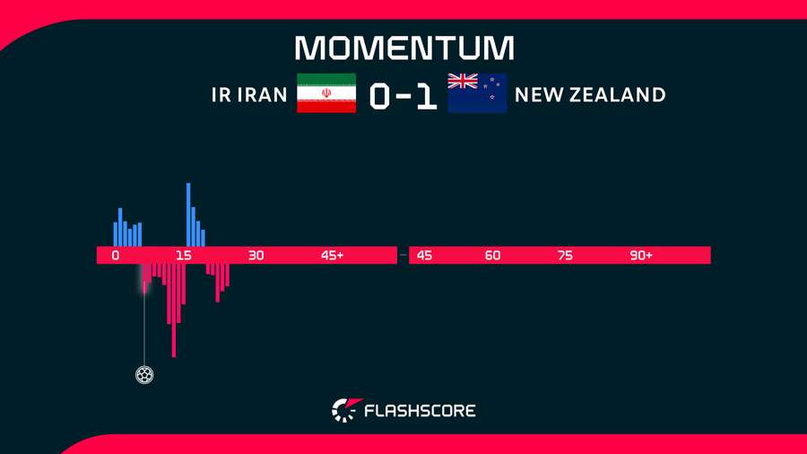 Match Momentum Match Momentum