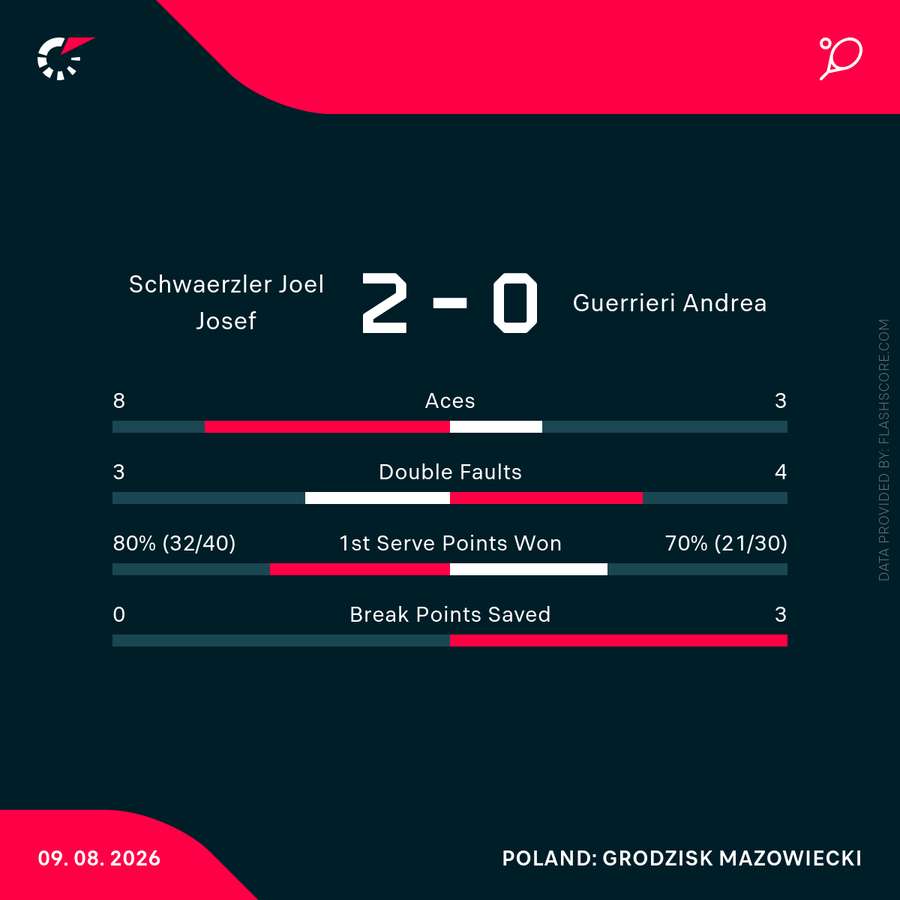 Match-Stats Match-Stats