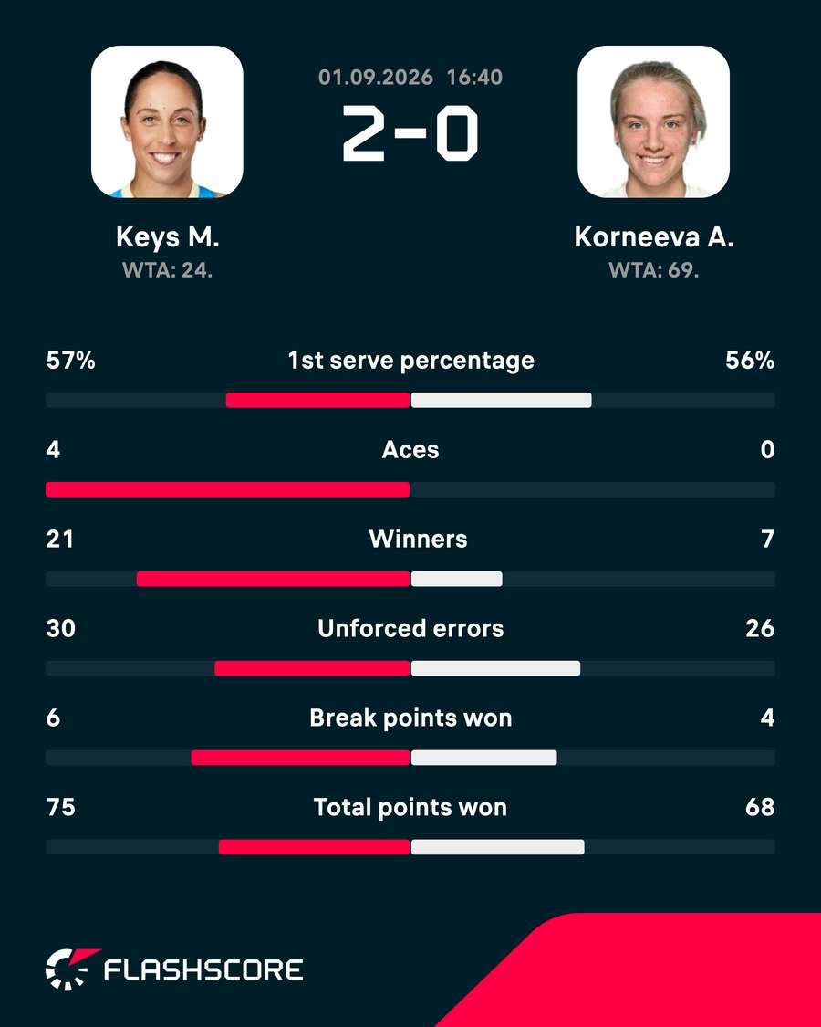 Match stats Match stats