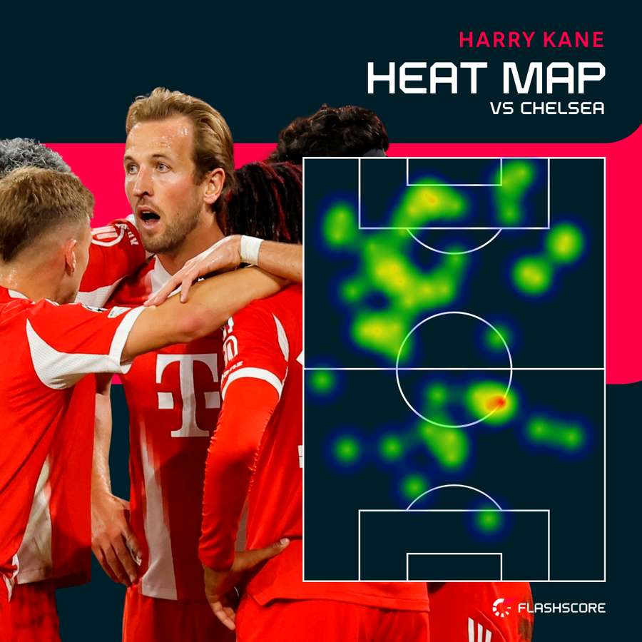 Harry Kane was the Flashscore Player of the Match with a dominant performance Harry Kane was the Flashscore Player of the Match with a dominant performance