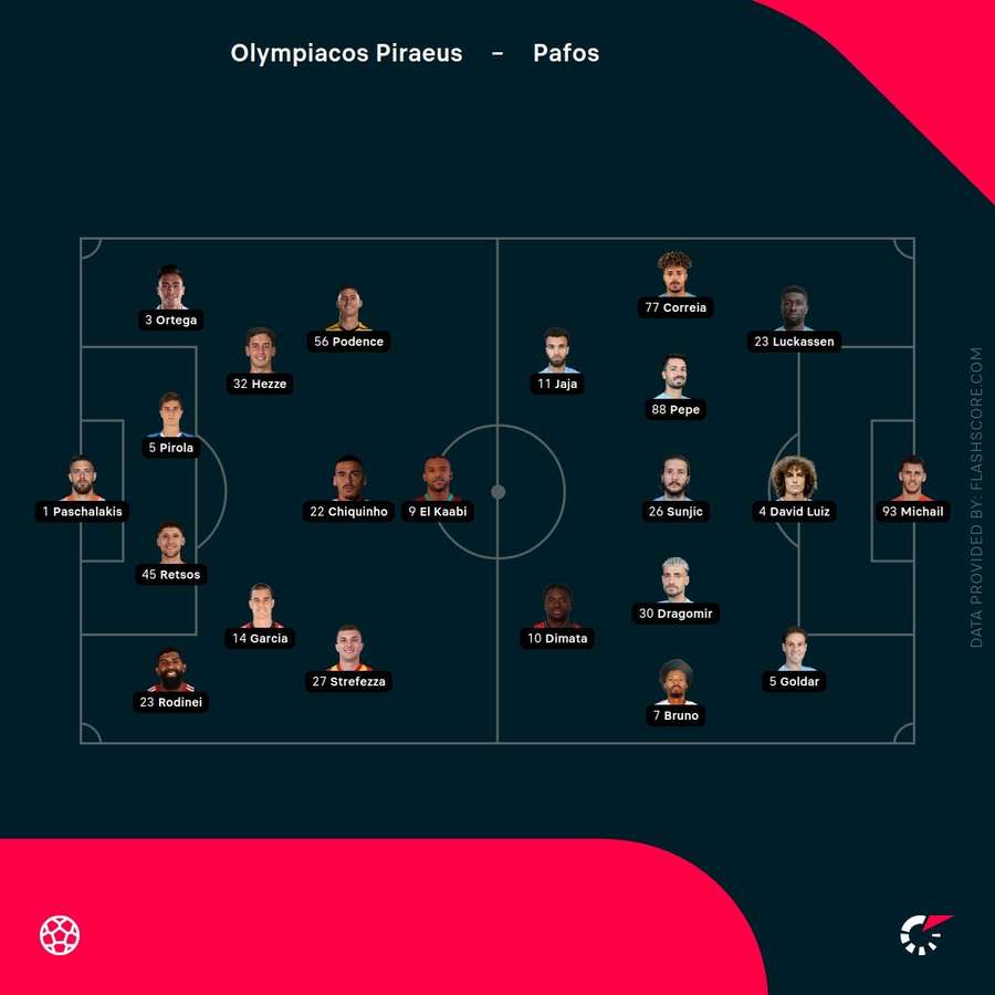 Olympiacos vs Pafos lineups Olympiacos vs Pafos lineups