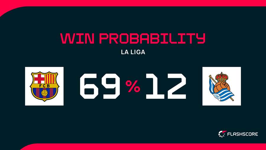 Win Probability