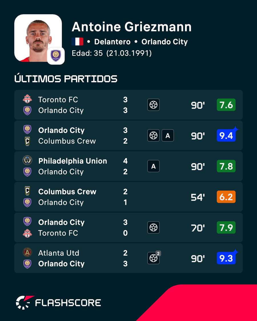 Últimos partidos de Griezmann