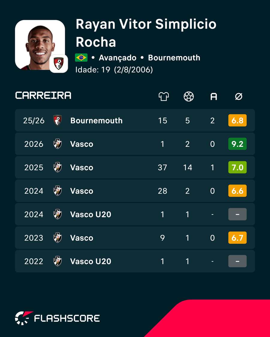 Os números de Rayan Os números de Rayan