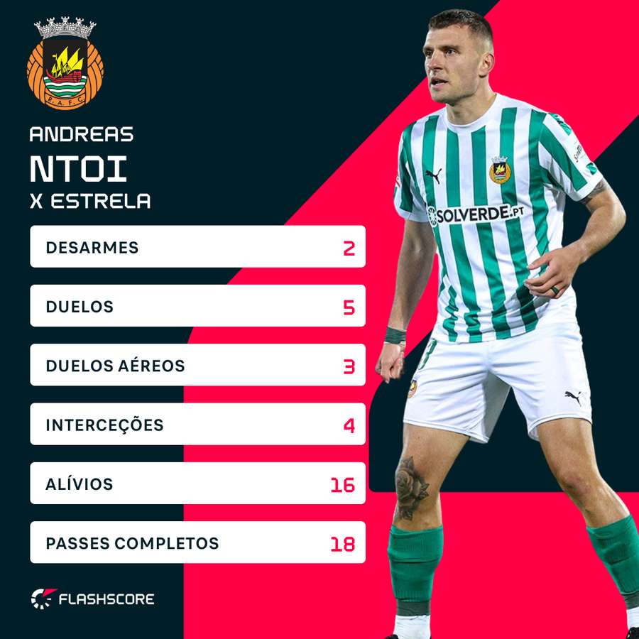 Os números de Ntoi