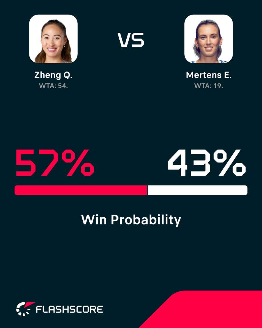 Win probability.