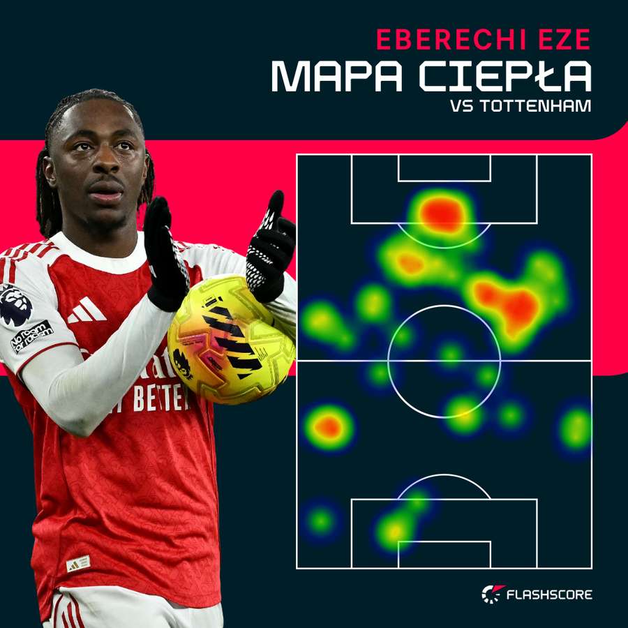 Eberechi Eze był wszechstronny przeciwko Tottenhamowi Eberechi Eze był wszechstronny przeciwko Tottenhamowi