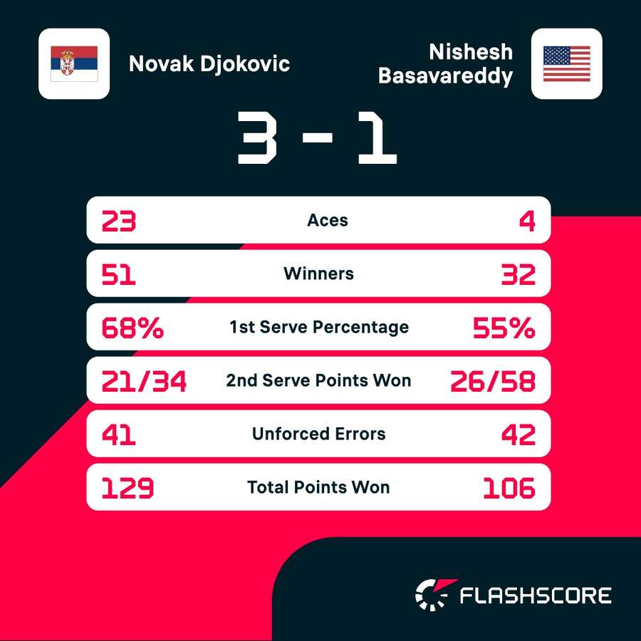 Key match stats Key match stats