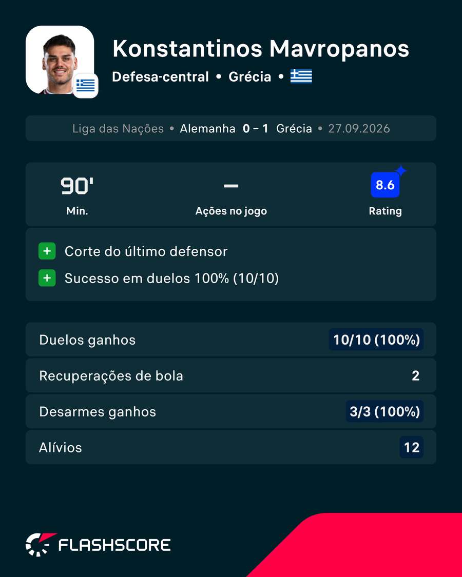 A exibição de Mavropanos