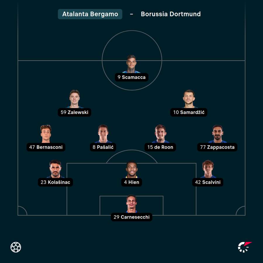 Startelf Atalanta Bergamo