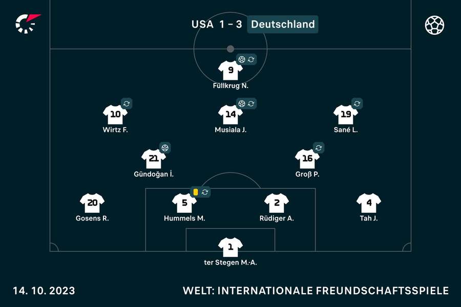 Mit dieser Startelf forderte Deutschland die USA heraus.