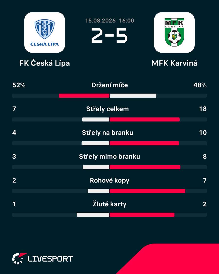 Statistiky utkání. Statistiky utkání.