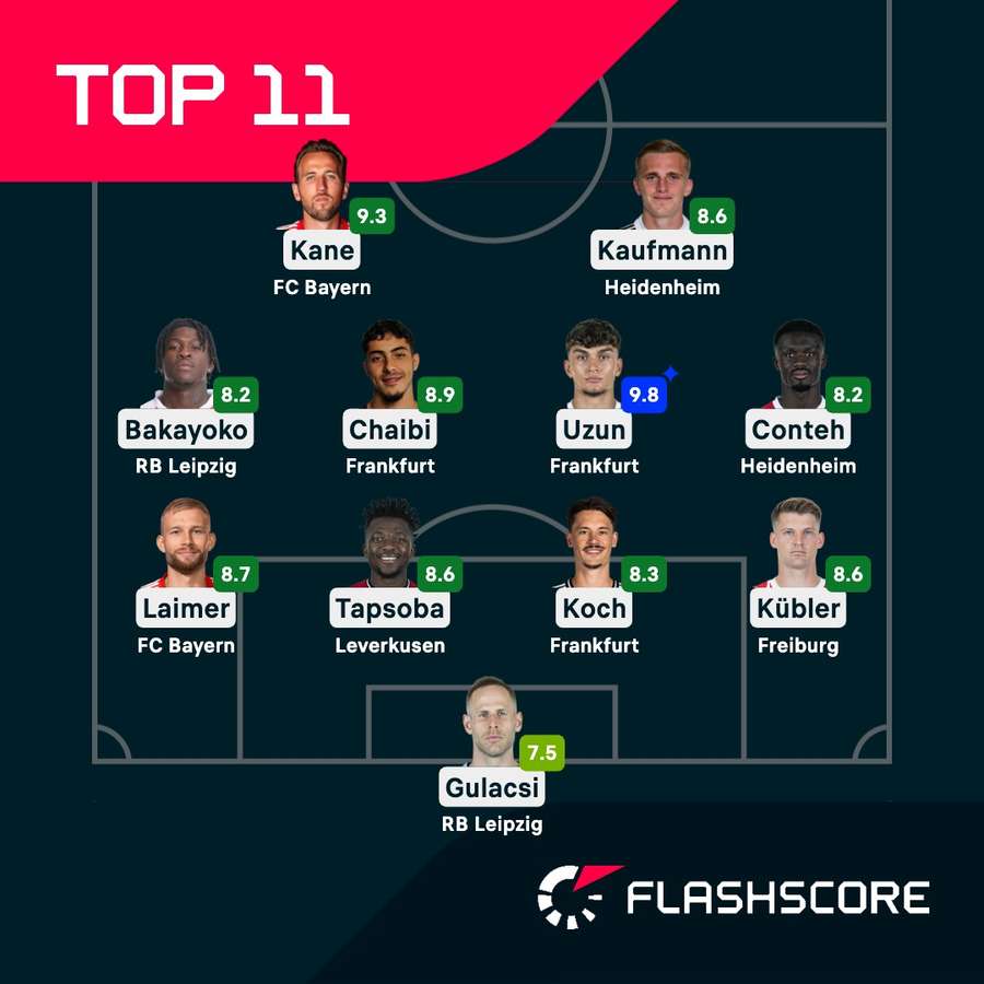 Die Top-Elf der Bundesliga am 5. Spieltag