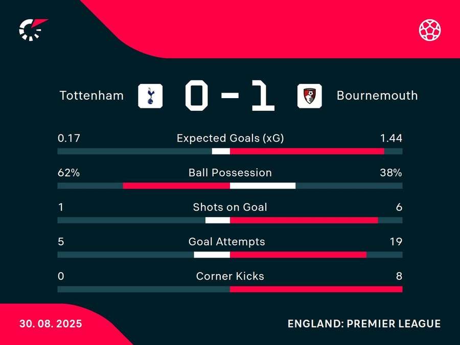 Key stats Key stats
