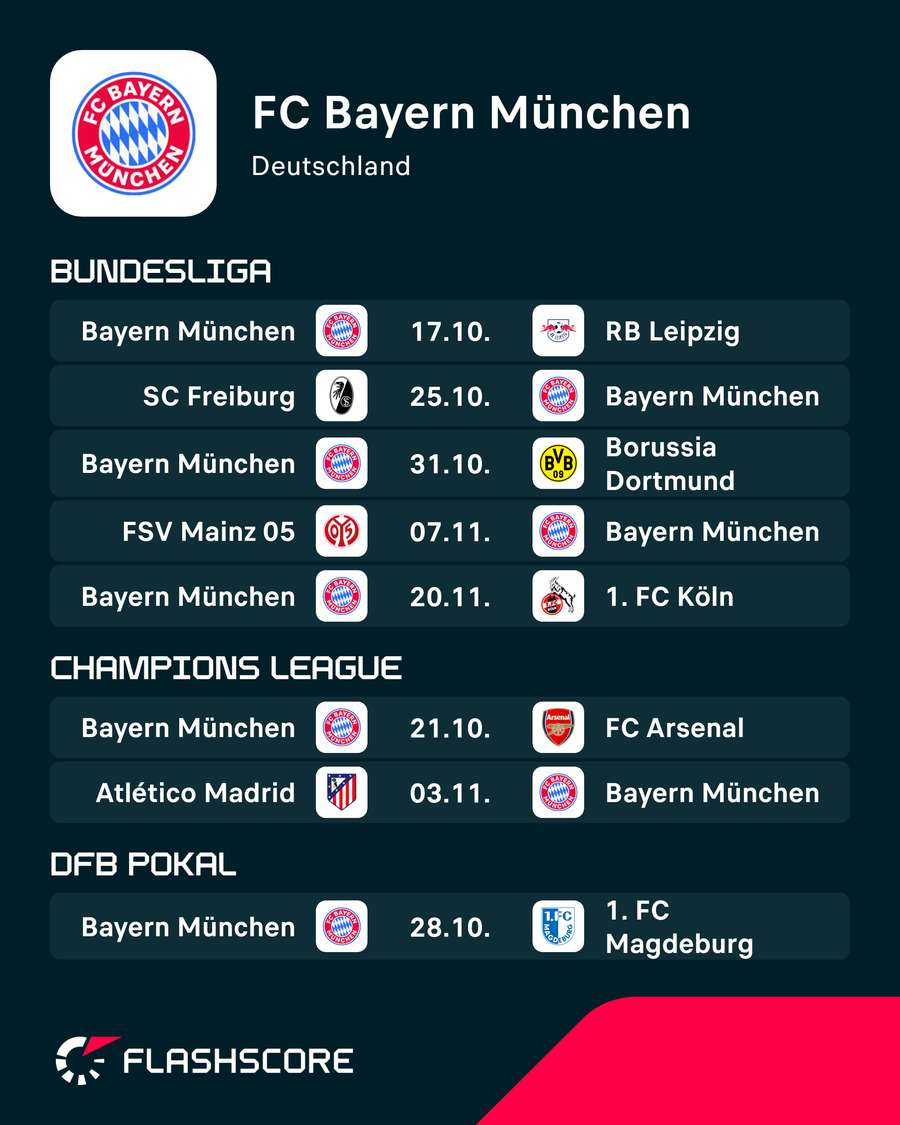 Spielplan der Bayern