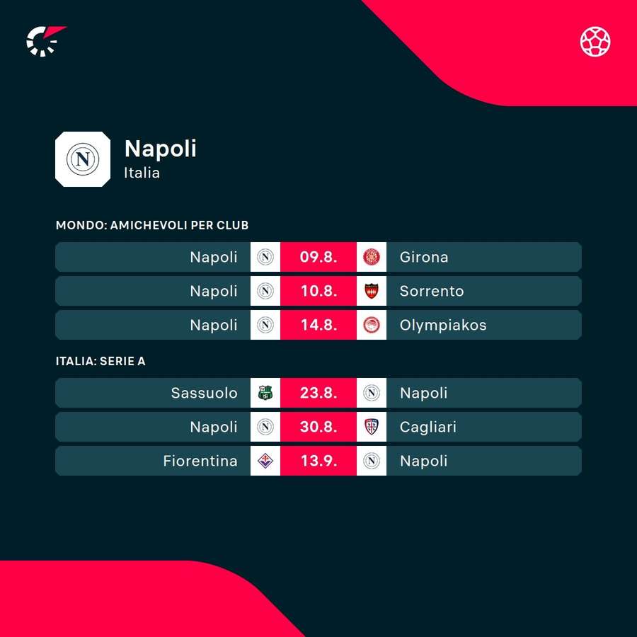 Le prossime partite del Napoli Le prossime partite del Napoli