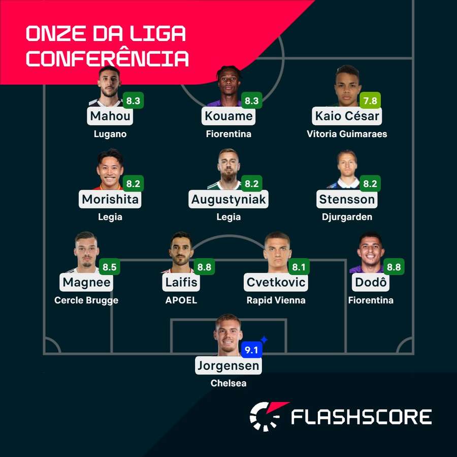 Onze da Liga Conferência
