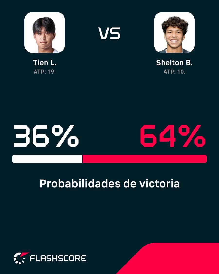 Shelton, favorito Shelton, favorito