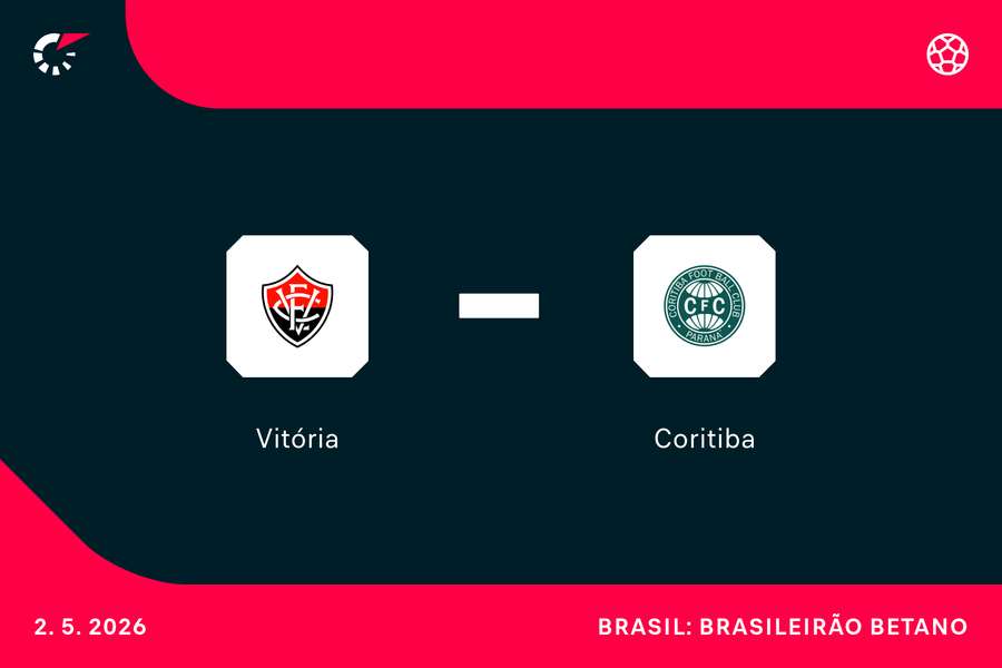 PRÉVIA: Vitória x Coritiba; confira análise e principais estatísticas