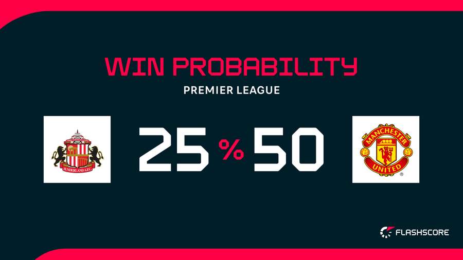Win probability
