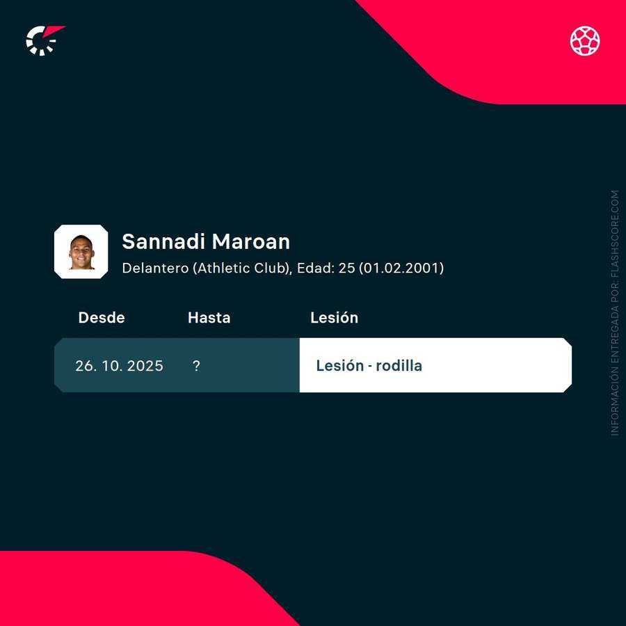 Última lesión de Maroan Sannadi